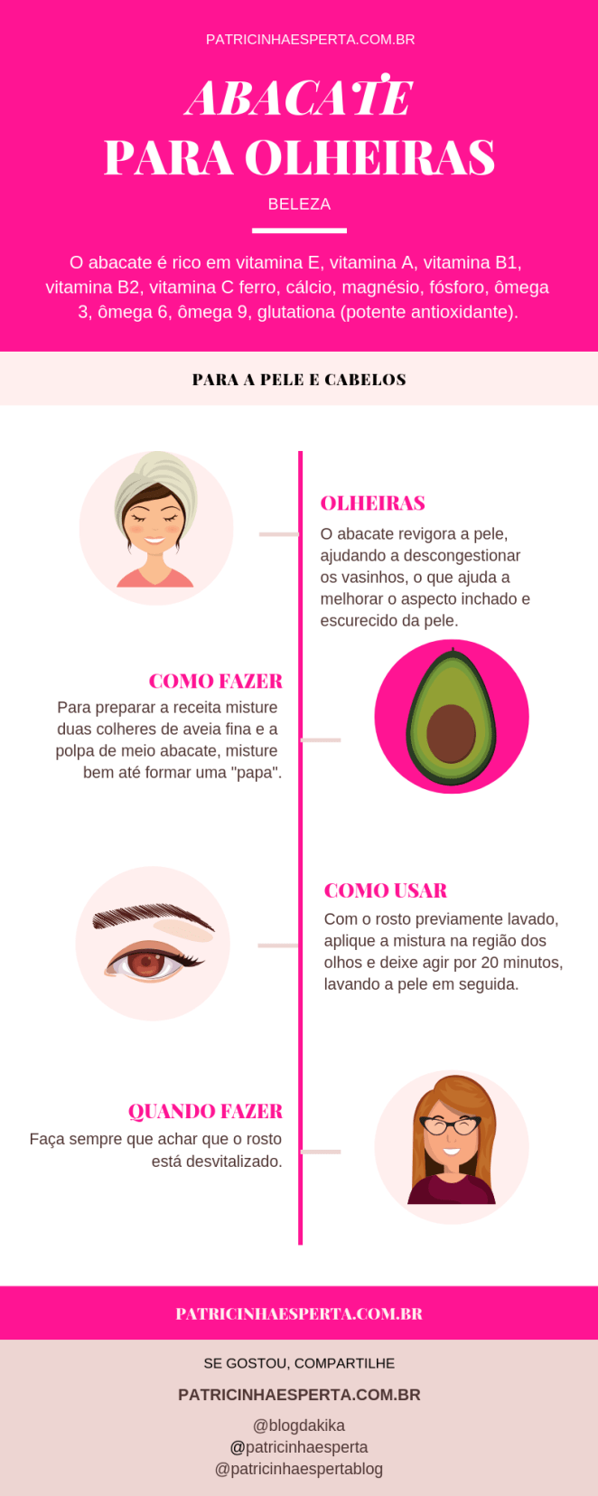 olheiras - Abacate no Cabelo e Pele ✅ As Melhores Receitas, Benefícios
