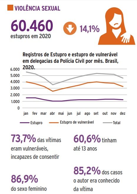 Anuário de violência