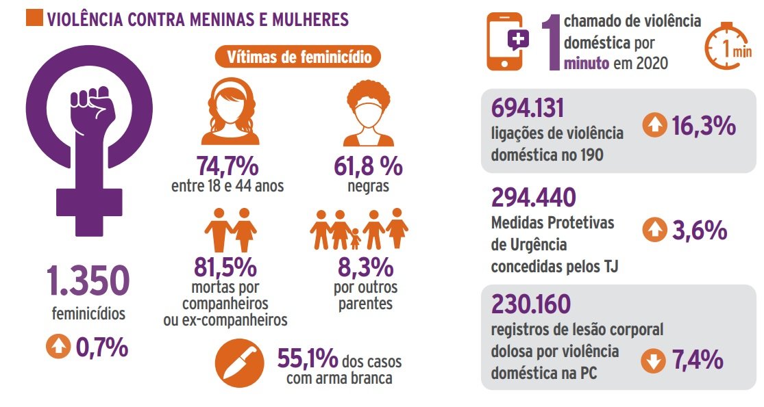 Anuário de violência