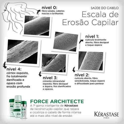 Máscara Kérastase Resistance