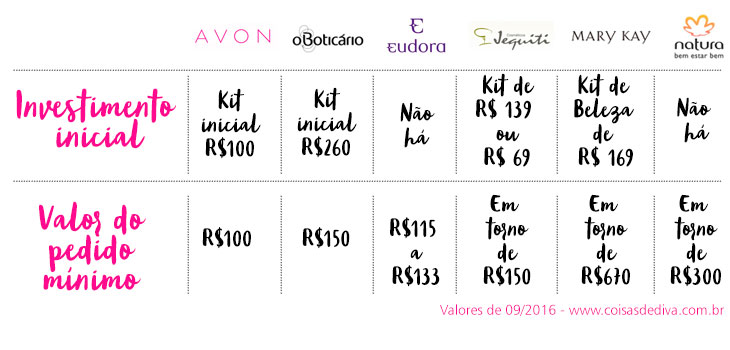 Tudo sobre ser uma revendedora de cosméticos (e se vale a pena ou não) 2 Tudo sobre ser uma revendedora de cosméticos (e se vale a pena ou não)